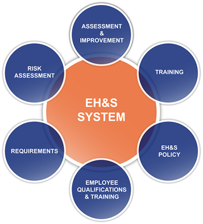 EHS SYSTEM